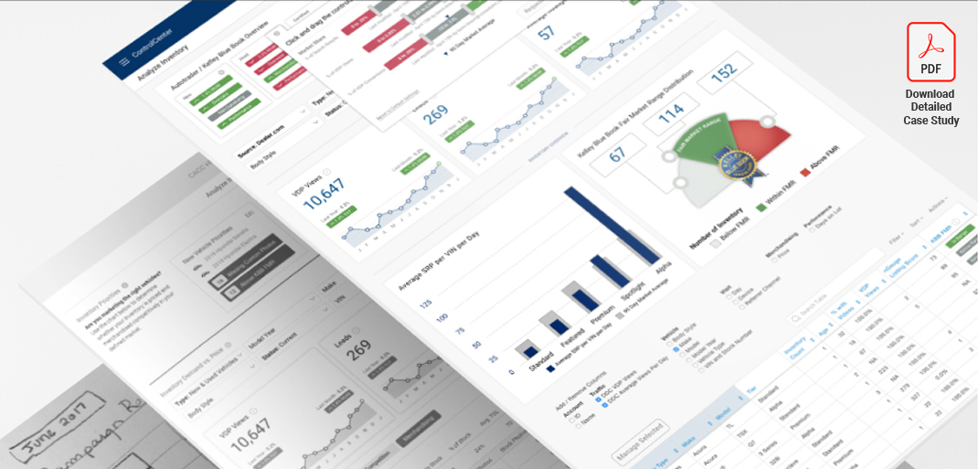 Cox Automotive UX Research, Design, Prototyping, Testing